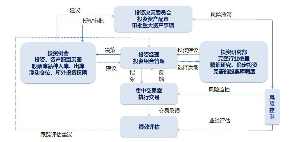 雅利资产