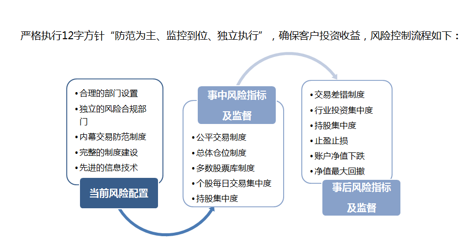 雅利资产